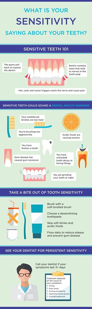 Why Are My Teeth Sensitive?