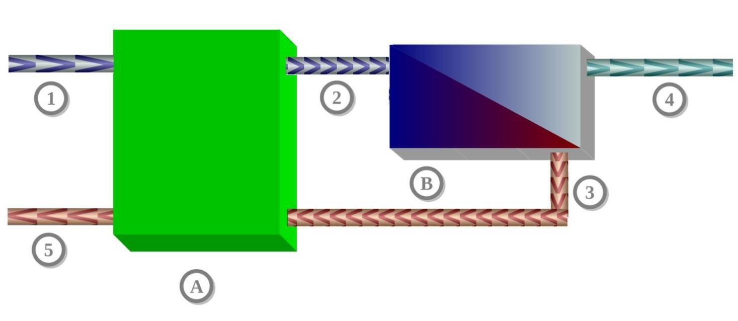 Reverse Osmosis with Pressure Recovery Pump